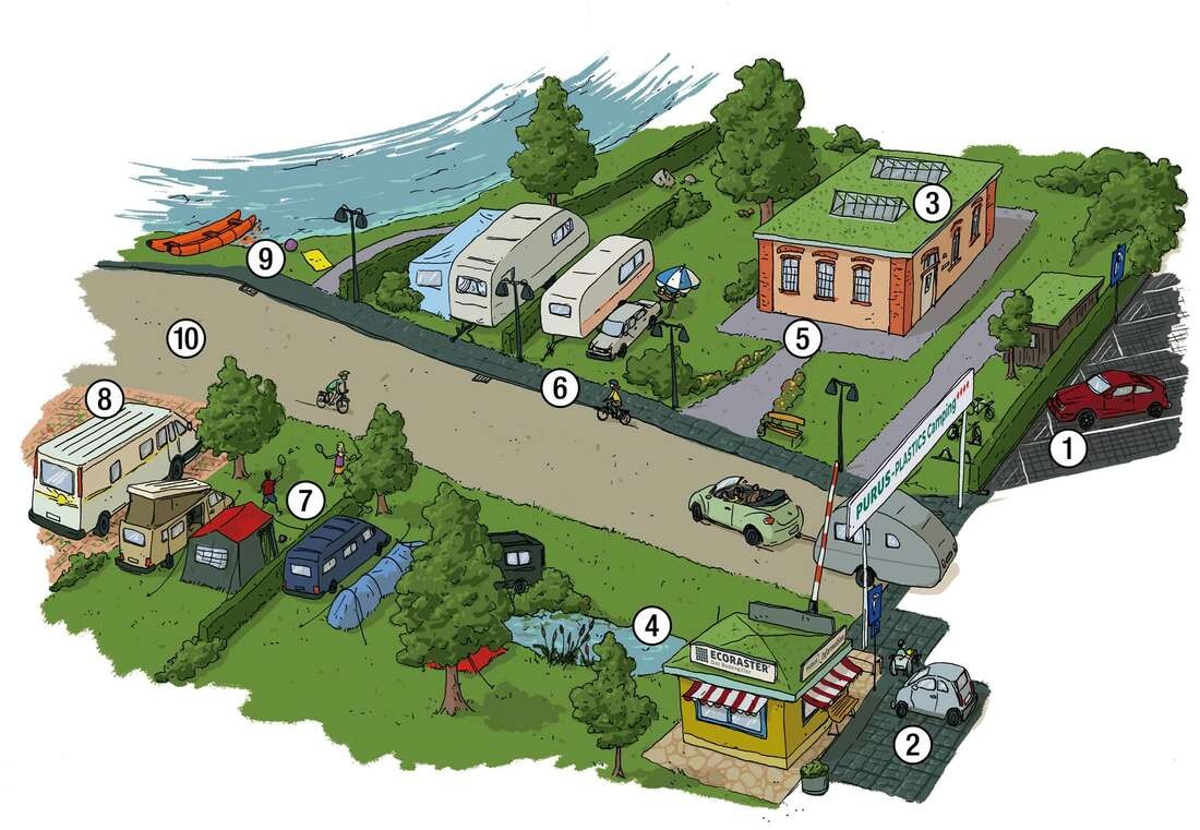 Grafische Ansicht der Anwendungsmöglichkeiten von ECORASTER auf dem Campingplatz mit Nummerierung
