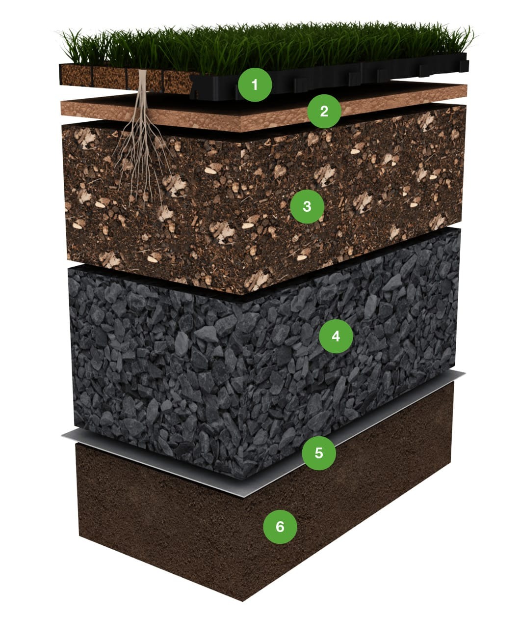 Grafische Darstellungs des Aufbaus eines beispielhaften Unterbaus für ECORASTER Green