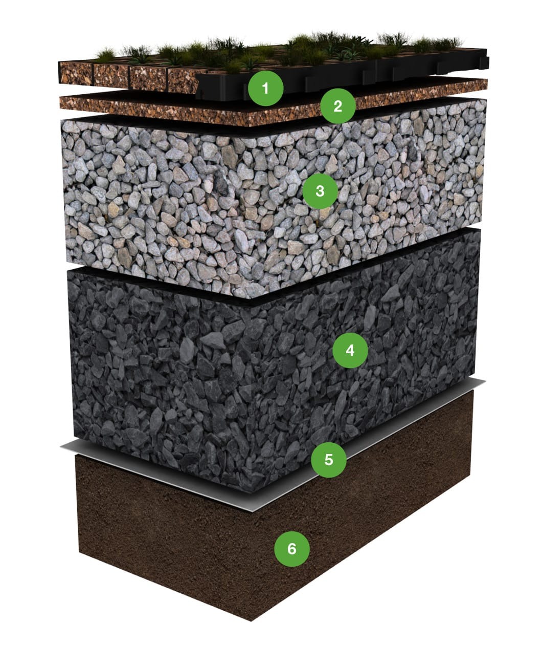 Grafische Darstellungs des Aufbaus eines beispielhaften Unterbaus für ECORASTER Microgreen