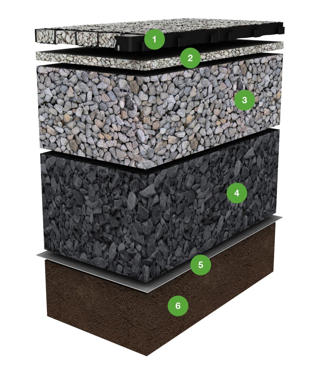 Grafische Darstellungs des Aufbaus eines beispielhaften Unterbaus für ECORASTER Mineral