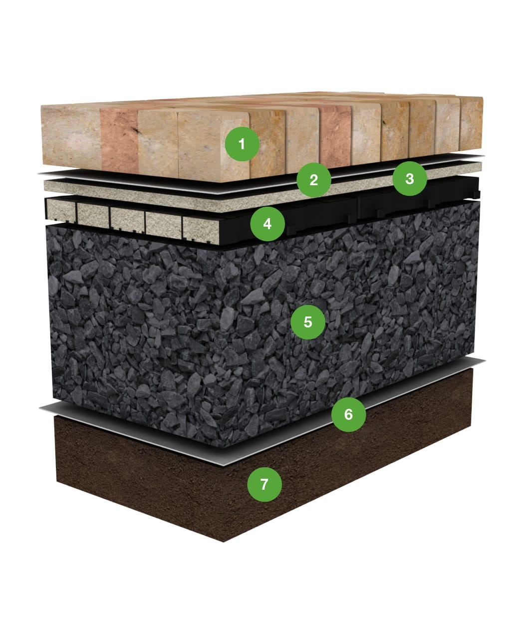 Grafische Darstellungs des Aufbaus eines beispielhaften Unterbaus für das ECORASTER X30