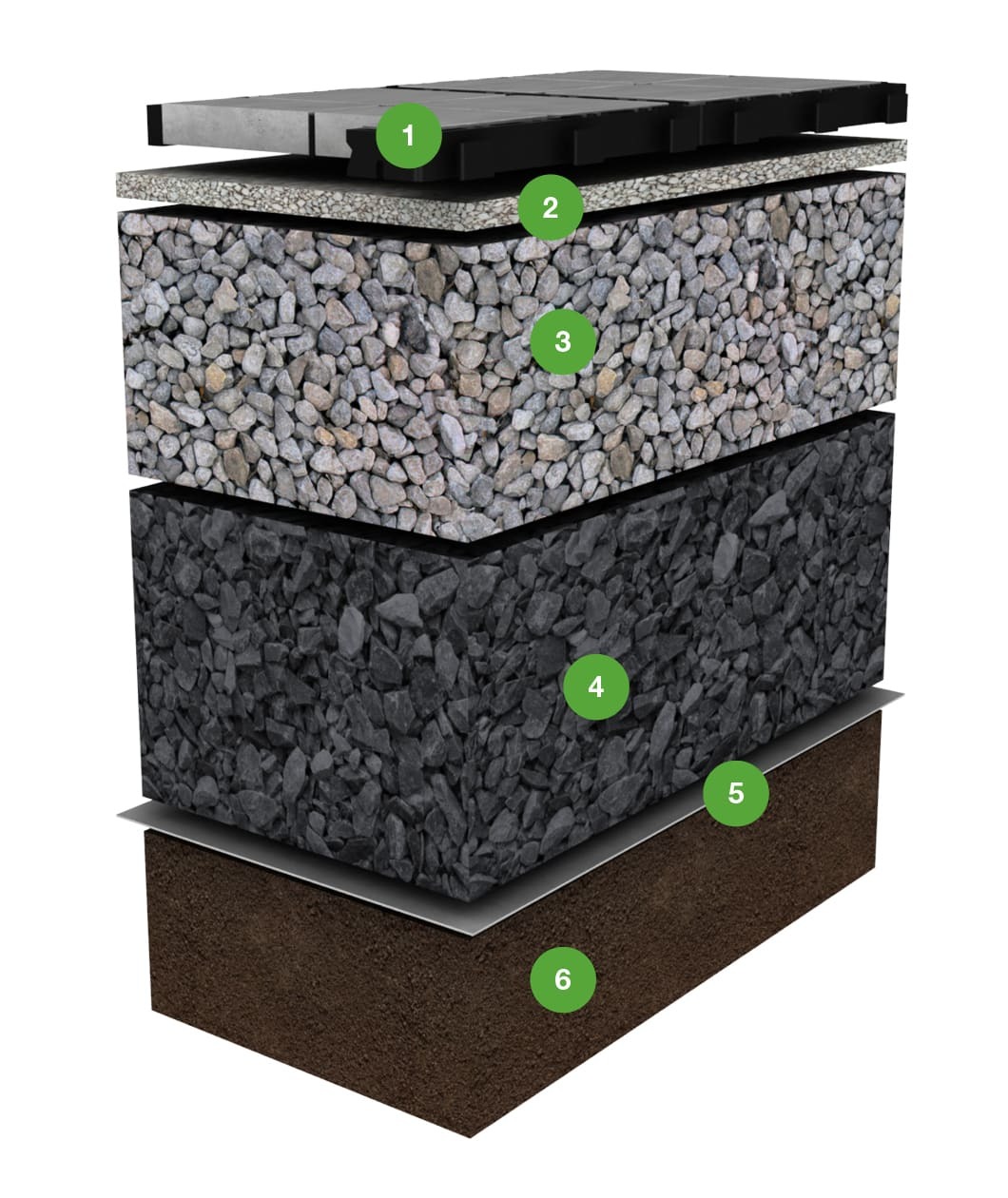 Grafische Darstellungs des Aufbaus eines beispielhaften Unterbaus für das ECORASTER Bloxx System